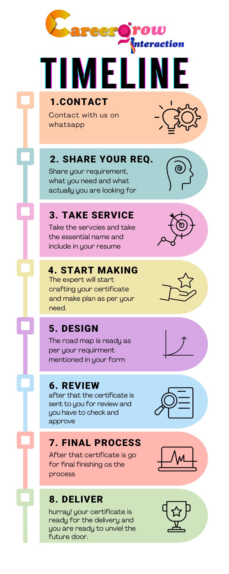 Careergrow Timeline